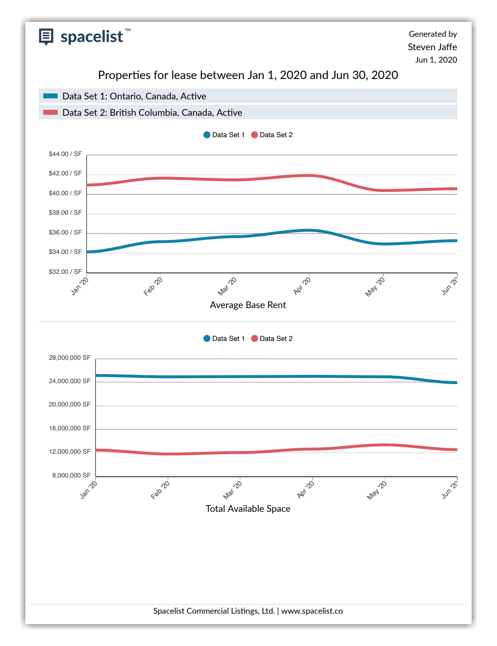 analytics print report